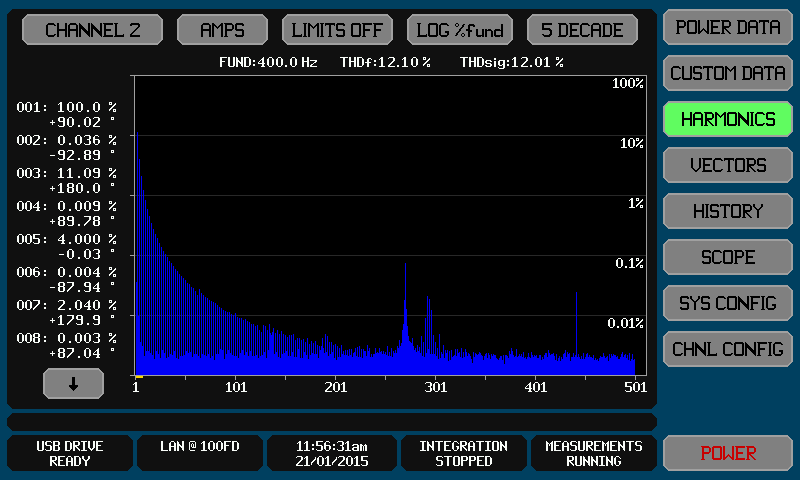 Harmonics Screen