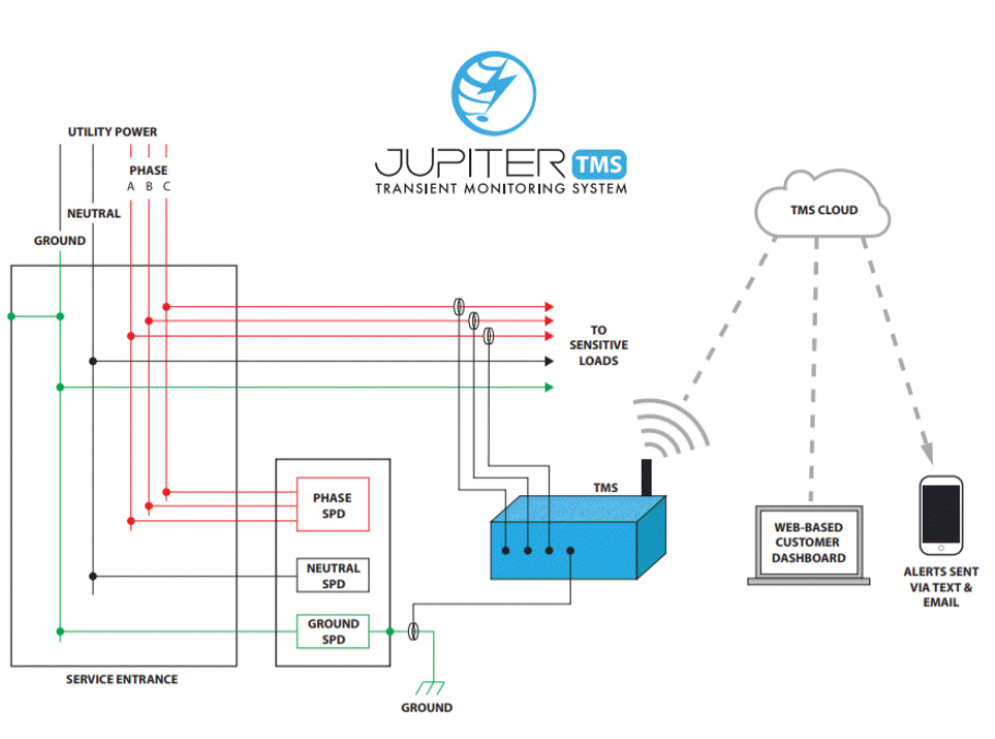 Jupiter TMS