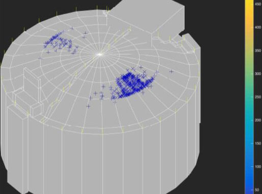 monte carlo 3d risk assessment