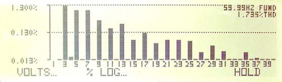 pa2801-pa2802-harmonics-log