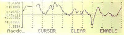 pa2801-pa2802-history