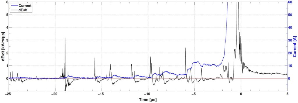 waveform data graph